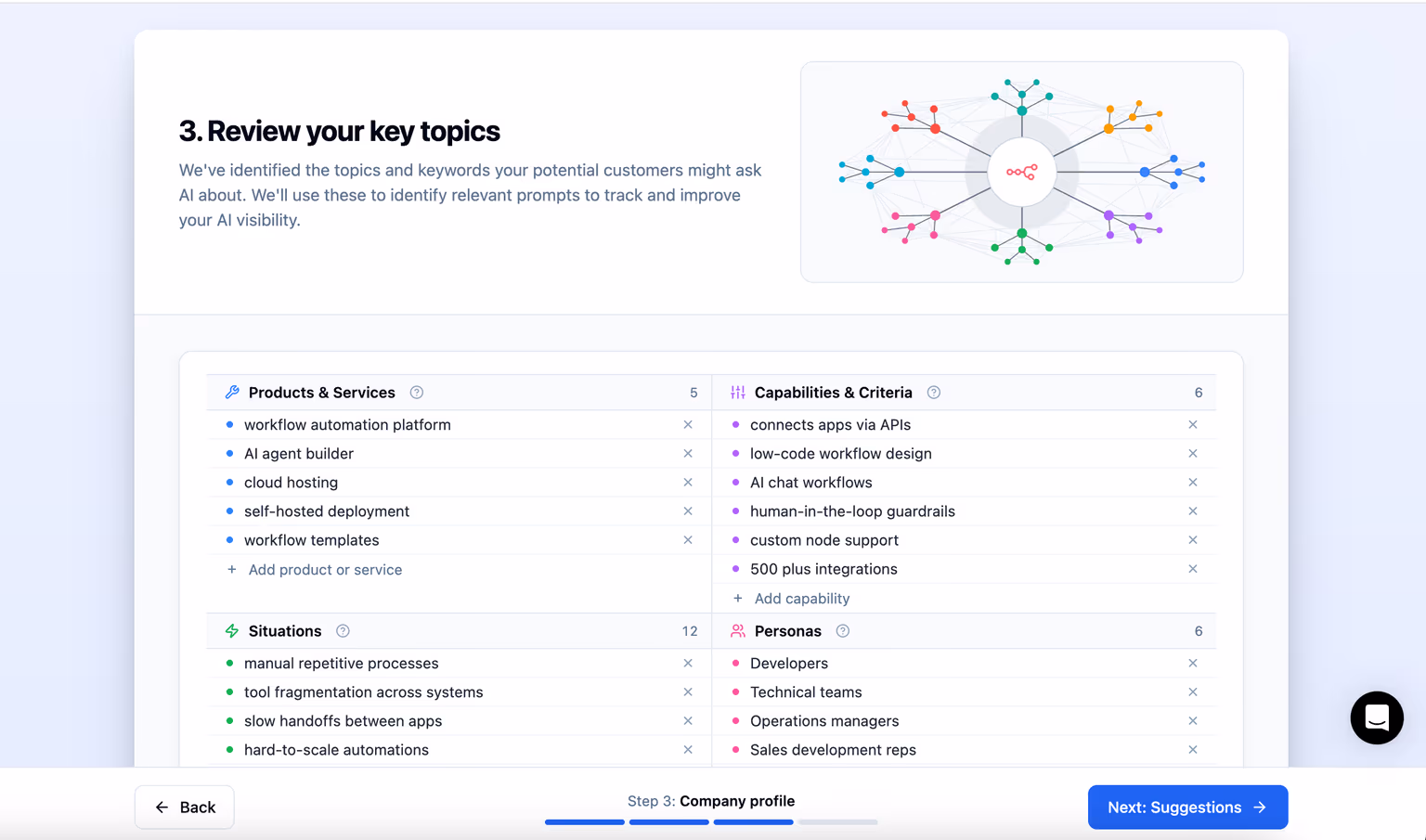 Screenshot of ALLMO.ai’s onboarding process, showing Step 3: “Review your key topics.” Users can review, remove, and add AI-identified topics across four categories: Products & Services, Capabilities & Criteria, Situations, and Personas. These topics help generate relevant prompts for AI visibility monitoring.